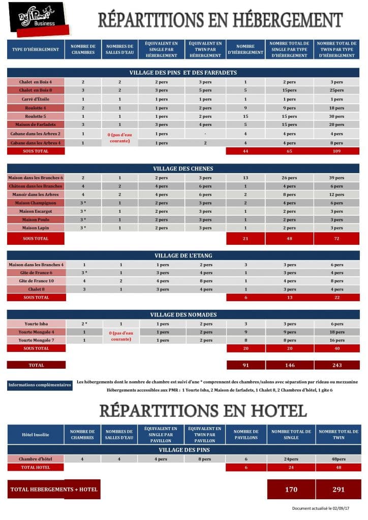 Hébergements tableau séminaires